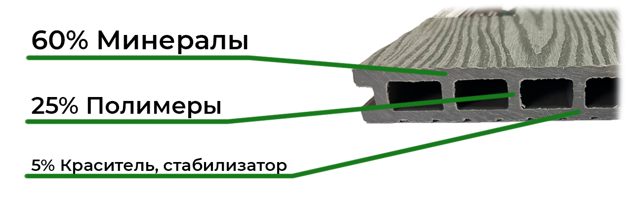 Изображение террасной доски МПК, состав МПК |
            EcoDecking